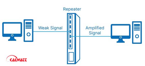 تجهیزات-شبکه-رپیتر-چیست