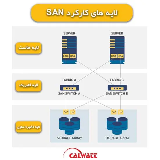 لایه-san-چیست