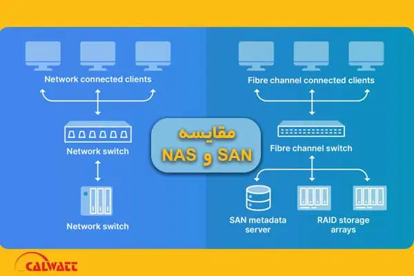 تفاوتsan-nas-چیست