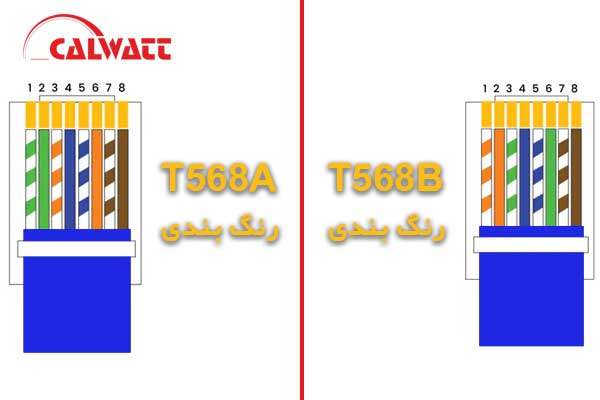 رنگ-بندی-کابل-شبکه-کلاس-b-و-a