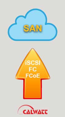 انواع-پروتکل-SAN-چیست