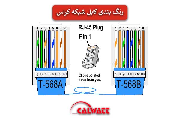 رنگ-بندی-کابل-شبکه-کراس