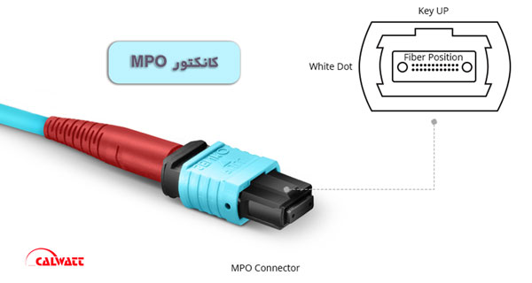 کانکتور-mpo