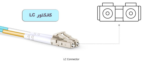 کانکتور-کابل-فیبر-نوری-مالتی-مود-lc