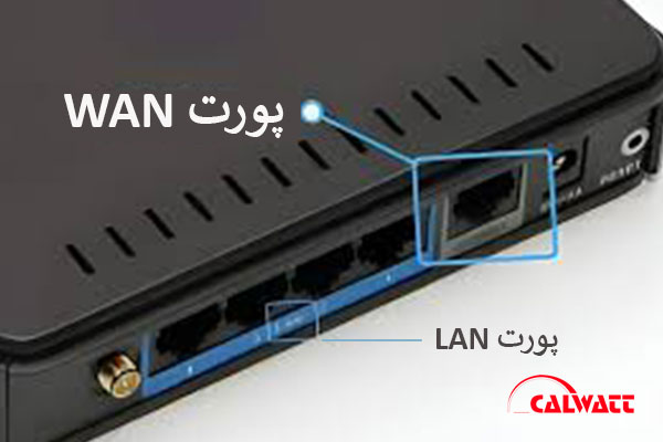 پورت-wan-lan