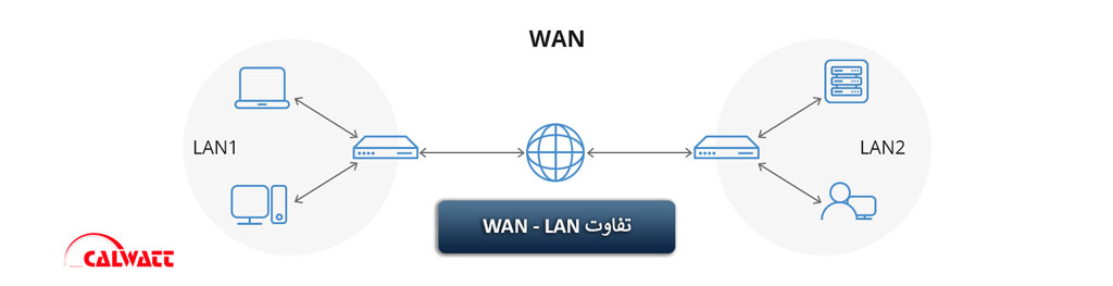 مقایسه-lan-wan