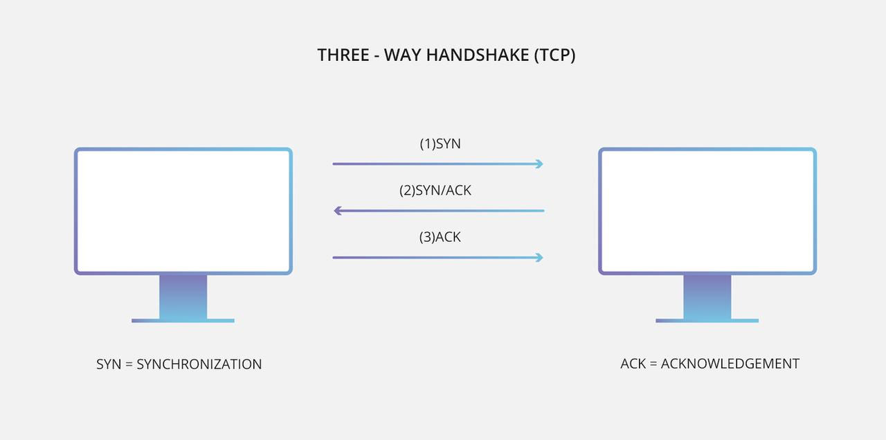 tcp