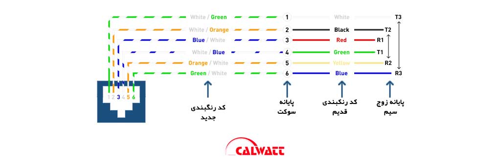 سوکت-زدن-کابل-تلفن-نقشه-سیم