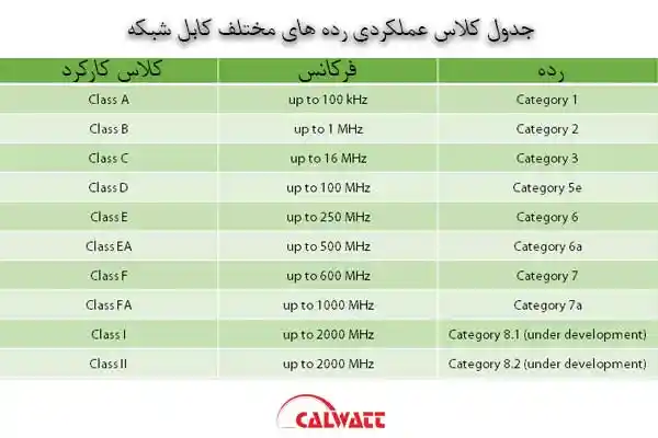 کلاس-های-استاندارد-شبکه