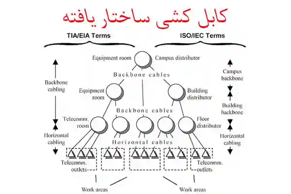 کابل-کشی-ساختار-یافته-اترنت