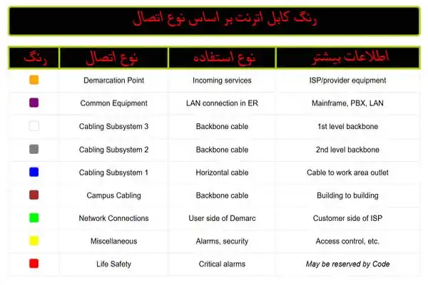 رنگ-کابل-اترنت-بر-اساس-اتصال