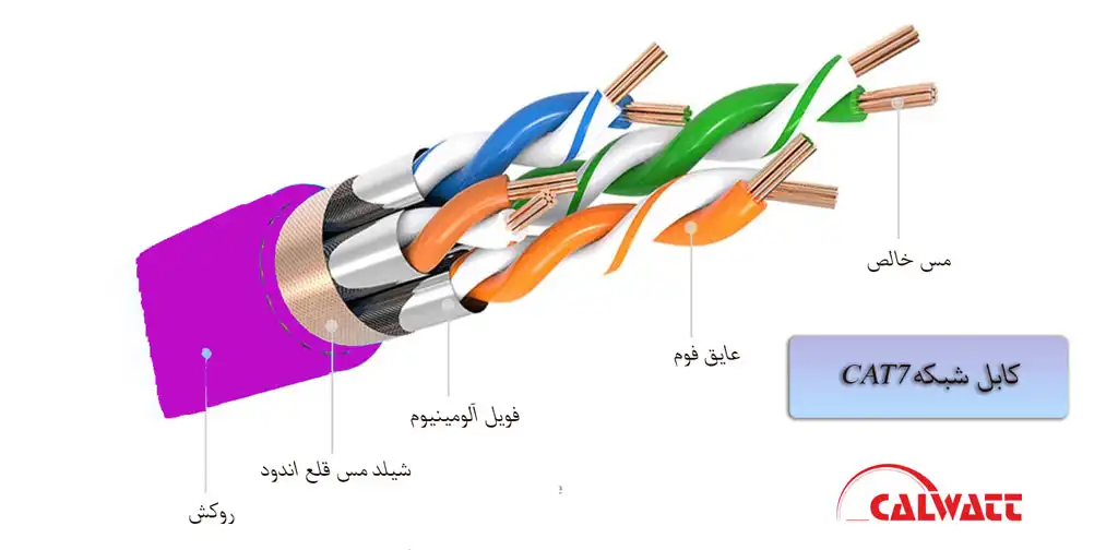 کابل-cat-7