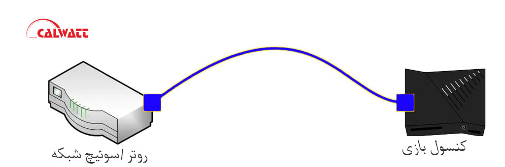 پچ-کورد-جهت-اتصال