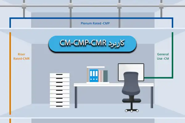 cm cmr cmp